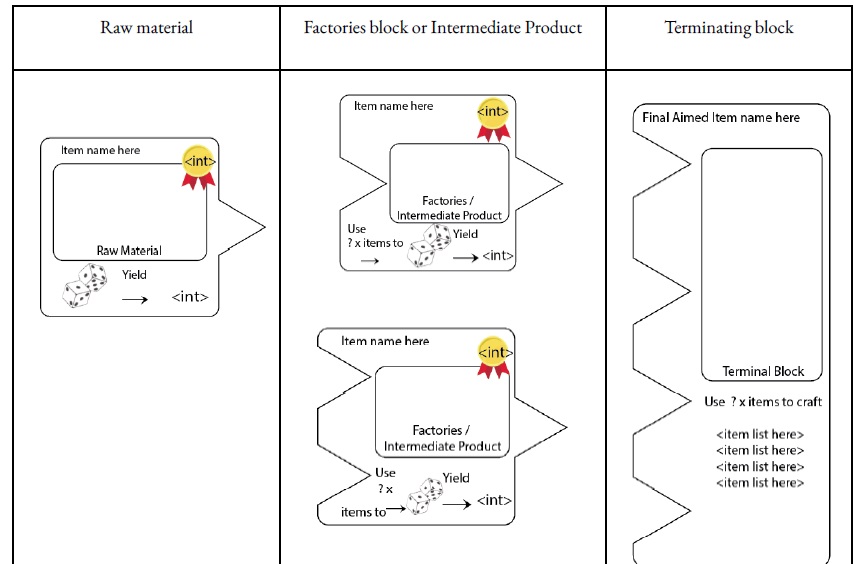 Self-expandable card decks